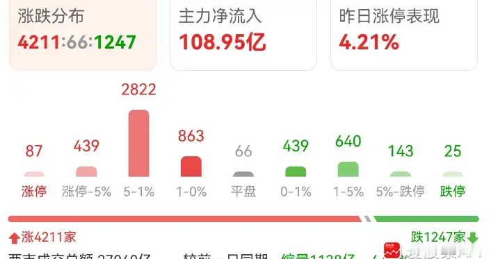 科技牛又回来了，但建议大家均衡一些！