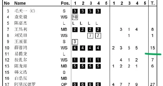阿力27分！薛智鸿15分！决赛技术统计！