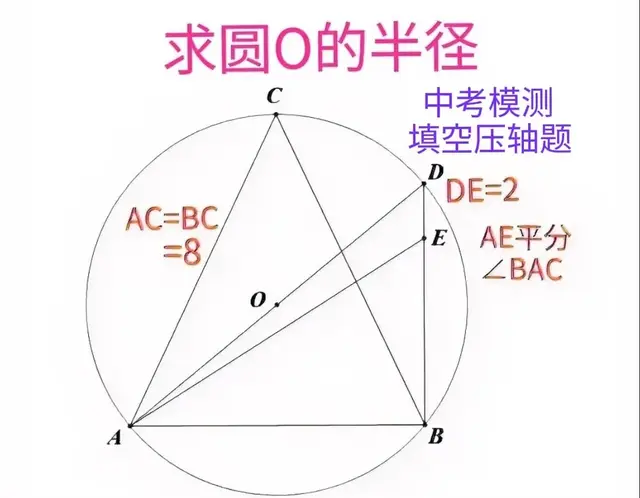 填空压轴题：难度偏大，正确率不足5%！利用三角形相似求圆的半径