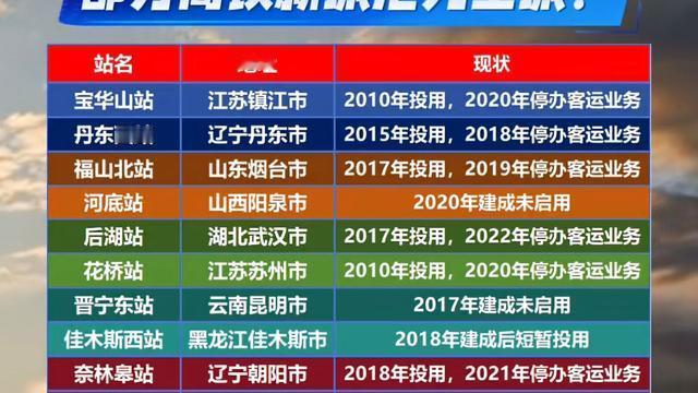 尚思睿教：好遗憾！唯一省会城市沈阳西站高