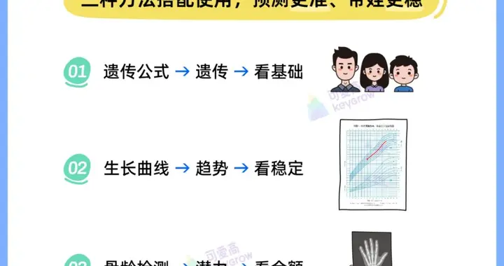 孩子将来长165还是180，3钟方法精准预测，家长都要会看，能懂！