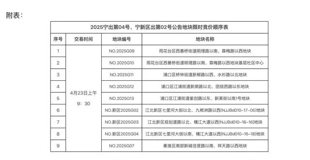 这次土拍意料之外，雨核一轮游结束！直接底价成交！
