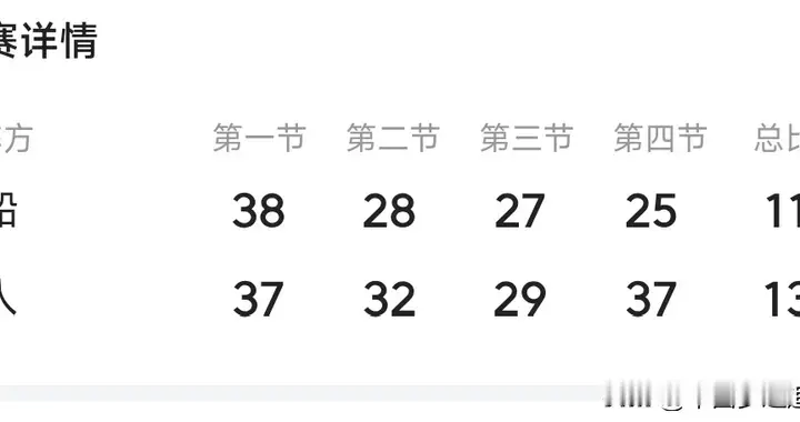 哈登29+9快船输掉德比战，东契奇43+13湖人五连胜