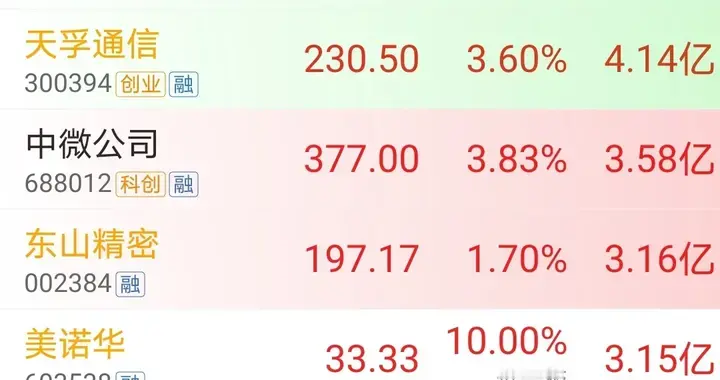 主力资金流向，8.12上午10时主力资金大幅净流出和净流入榜前十名