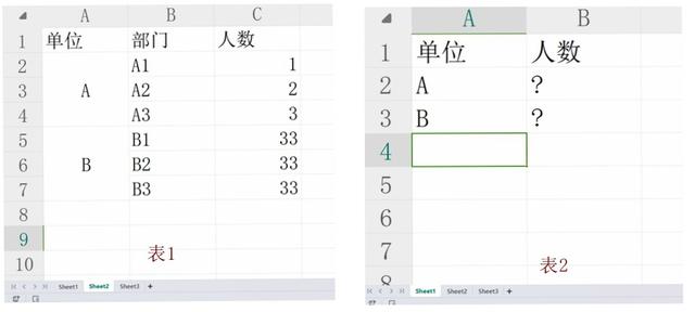 一种Excel合并单元格数据计算的方法