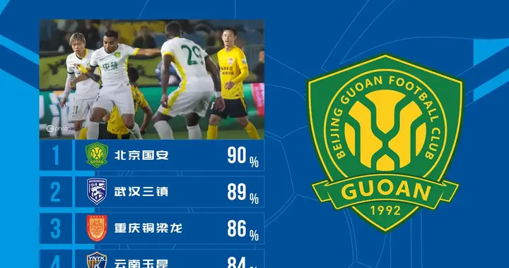 控球亮眼！武汉三镇89%传球成功率排中超第二，邓卓翔平稳交班