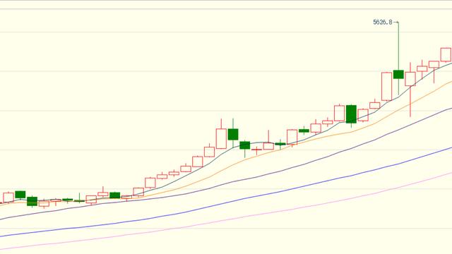 期货小褚：刚刚