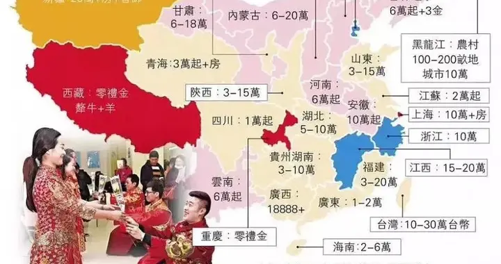 中国彩礼何去何从？