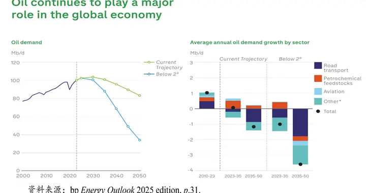 裁员、增产且放眼长远，低油价下石油巨头的应对之策