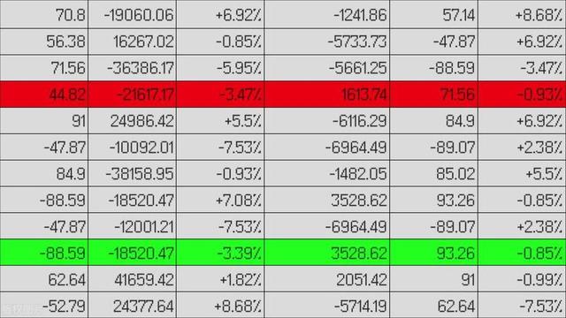 Excel刷新公式失效处理