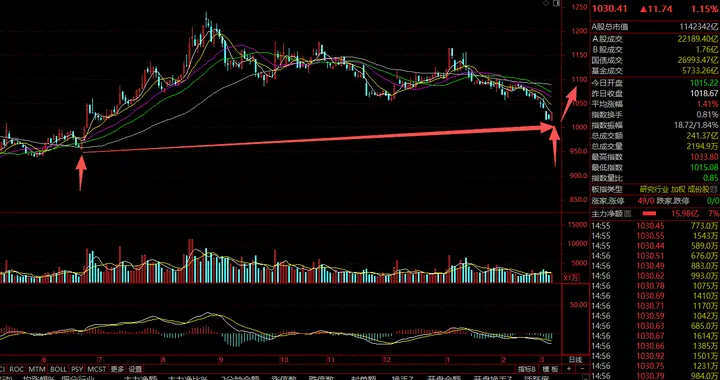 券商，“睡醒”了？