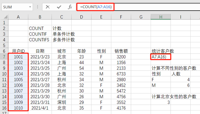 Excel计数函数大全：COUNT、COUNTIF、COUNTIFS...