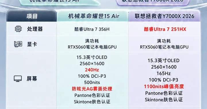 越级体验，轻薄担当：机械革命耀世15 Air对比拯救者Y7000X