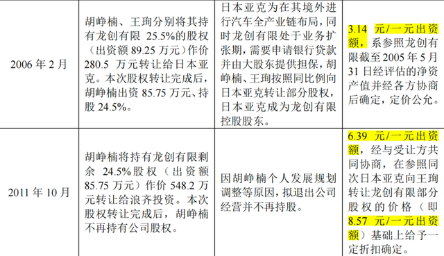 董事长王珣被通报批评，龙创设计IPO换了保荐人