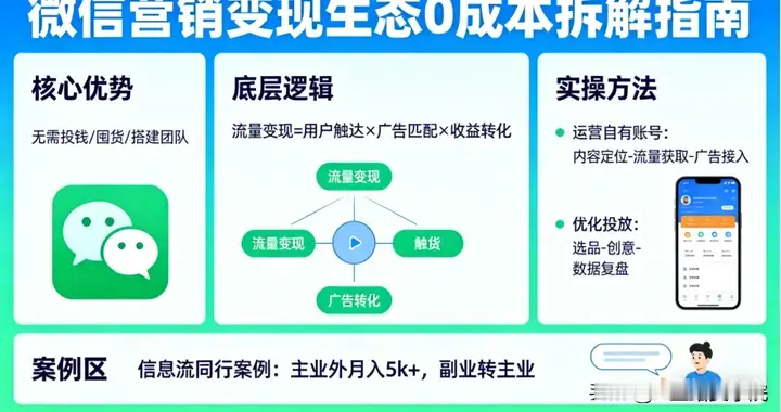 90%的人不知道，微信营销变现0成本就能做