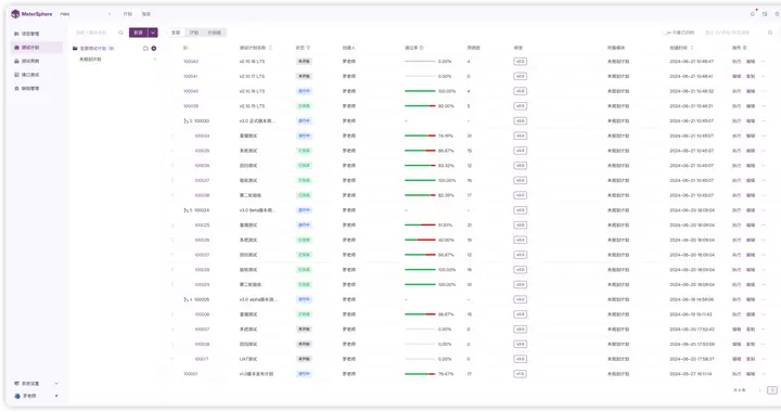 12K+ Star！新一代的开源持续测试工具！