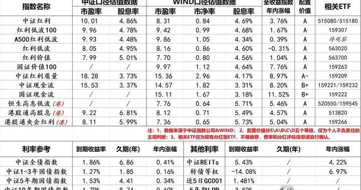 每周市场数据记录-2026/02/01