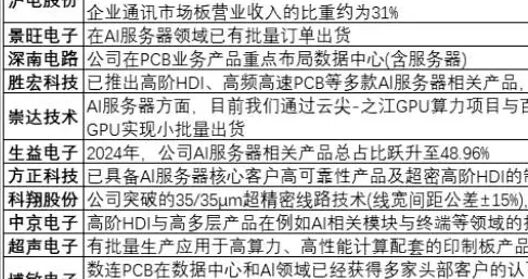 突发，利好不断，很强！AI硬件，周五或继续走主升浪（附概念股）