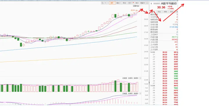 下周计划，逐步减仓，观察下一个主线或重要支线机会
