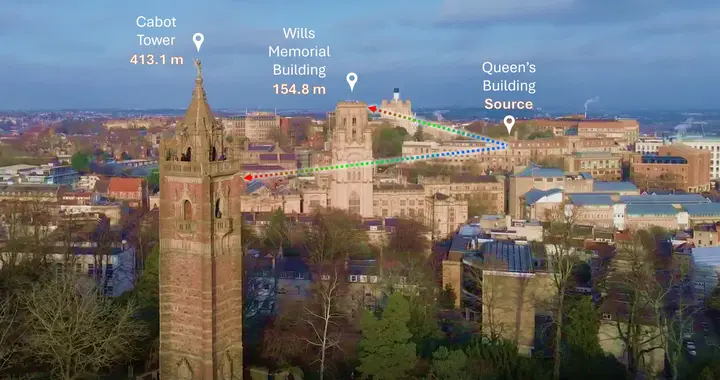 量子灵感照亮现实：布里斯托大学实现强光下亚毫米级激光测距