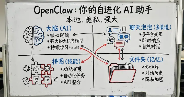 突发，这次不一样，很强势！这两板块，周二或继续主升浪（附股）