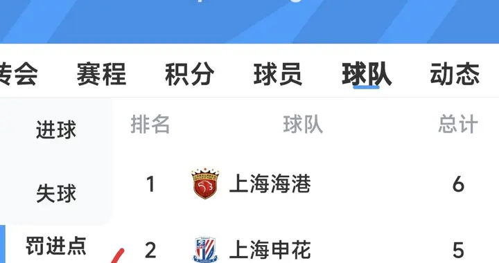 温柔中超渐行渐远。