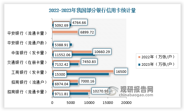 中国信用卡行业发展现状分析与投资前景预测报告（2024-2031年）