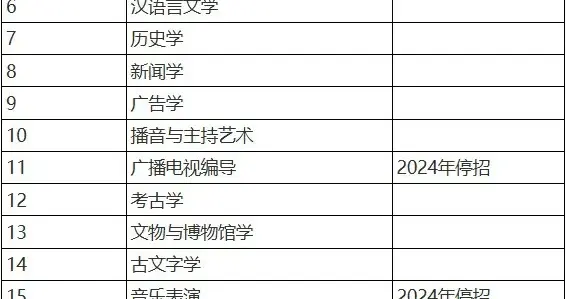 19个专业停招！吉林大学本科专业“瘦身”