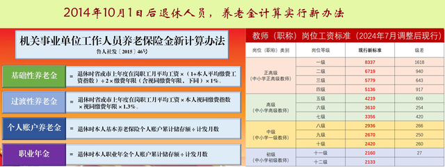 山东副高男教师：67年6月出生、89年8月上岗，60+退休养老金多少