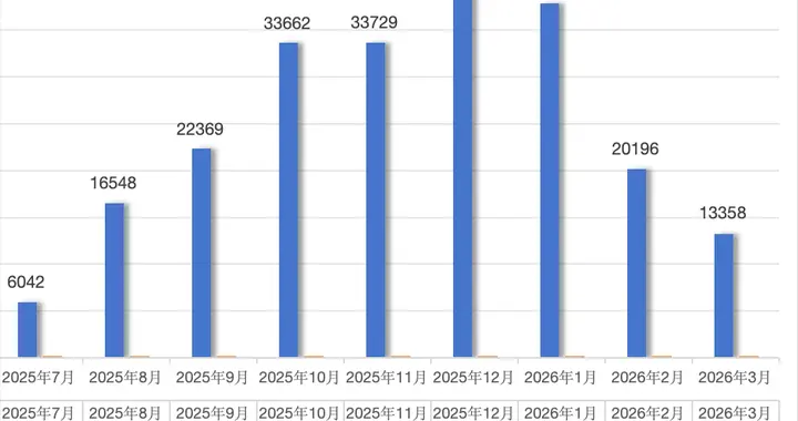 小米YU7销量下滑雷军有点慌了？不仅要发布GT，还推出低配版YU7