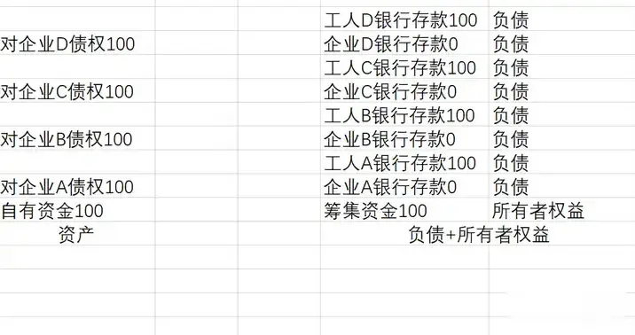 为何世界各国会允许“美元霸权”这种明目张胆的抢劫呢？