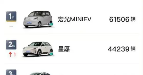 小米YU7登顶SUV、方程豹钛7破2万！10月车型销量点评