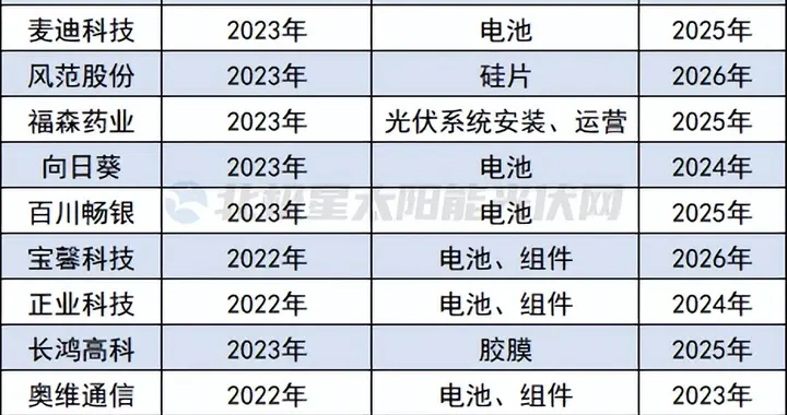 光伏三年，“消失”的他们