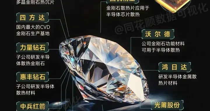 黄河旋风（600172）---培育钻石+金刚石散热+资产划转