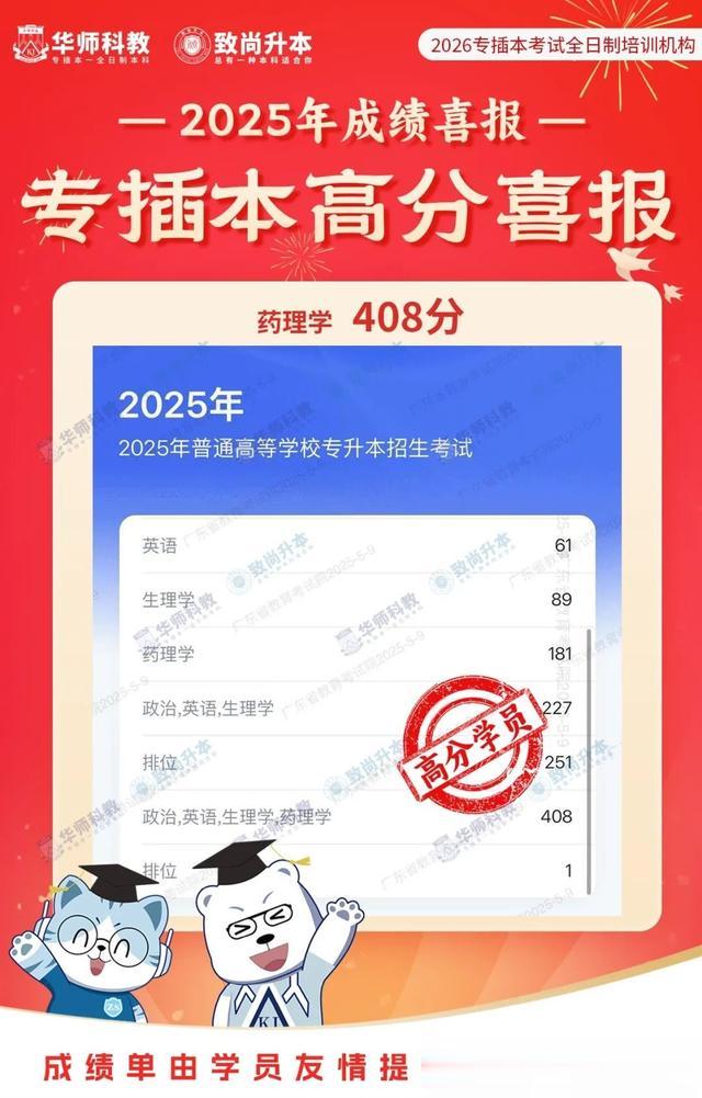 高分喜报|热烈祝贺2025年华师科教专插本学员取得优异成绩！