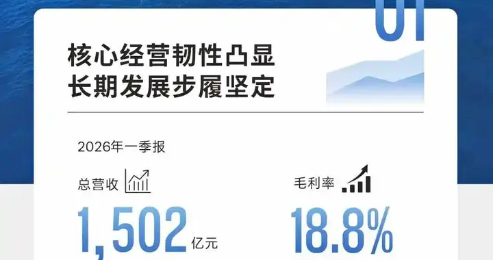 每天车闻：比亚迪2026年第一季度营收1502亿