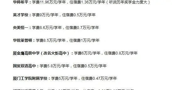 去年降分，今年降价？厦门私立高中生存大考