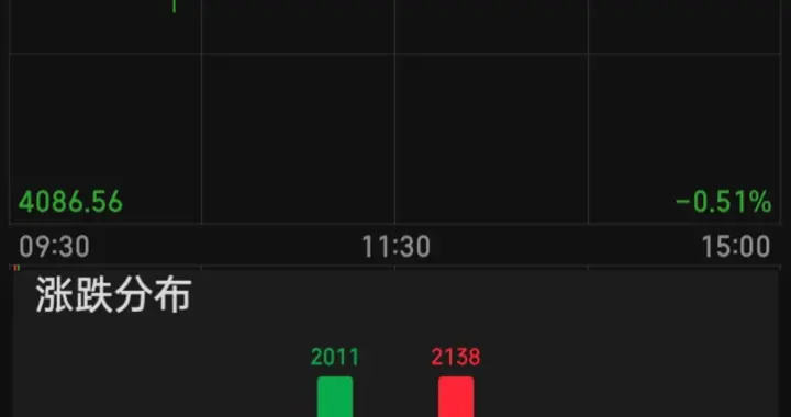 2026.04.30个人盘后日志