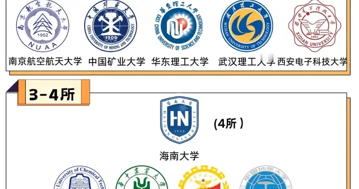 211高校的“硬实力底牌”：全国重点实验室数量，藏着多少差距？