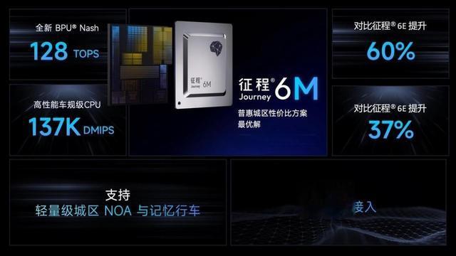 理想ADPro焕新搭载地平线征程6M，将于5月正式推出