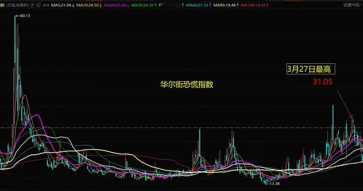 冲突趋缓，市场底技术底成长底交叉验证中，为何创指新高？