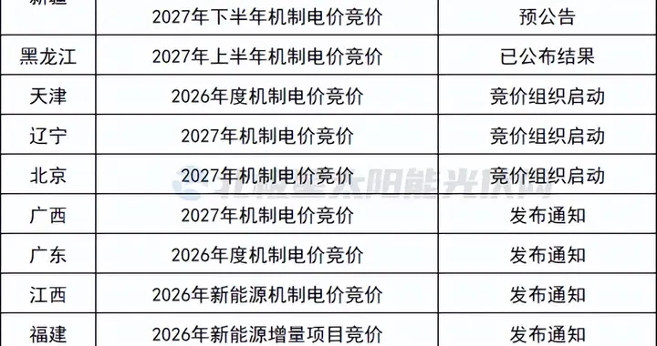 2027年风光机制电价竞价，变！