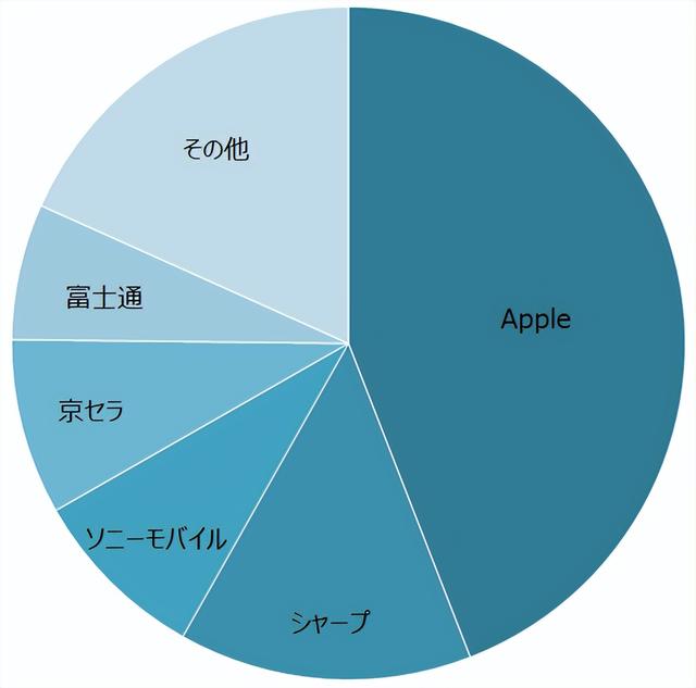 追平华为！小米手机首进日本市场前五！联想有望超越华为历史！