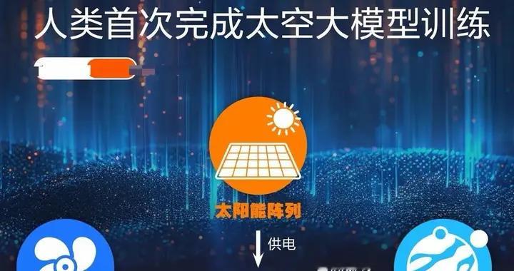值得珍藏：太空算力+可回收火箭+低轨卫星+锂电池+信创+核聚变等