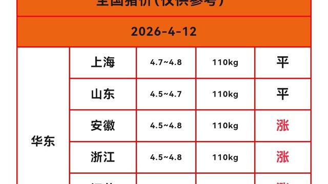 苔痕间觅趣的行者：明天猪价涨了，而且是大