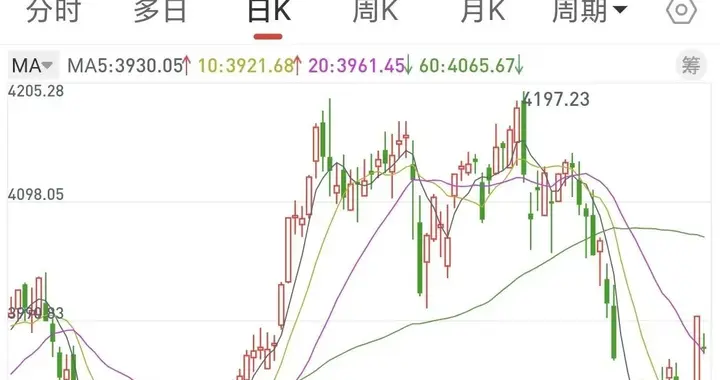 A股今日低开跳水，背后隐藏更大震荡！