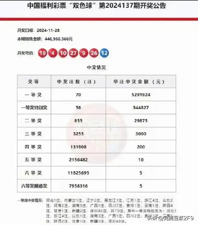 双色球奇迹：深圳彩民40倍投注中得2.25亿元大奖引热议