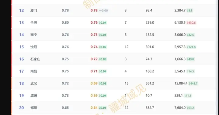 太原人口442万、地铁50公里，客流却被兰州35公里地铁碾压？