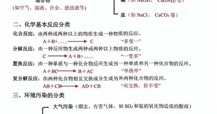 初中化学常见物质分类知识点梳理