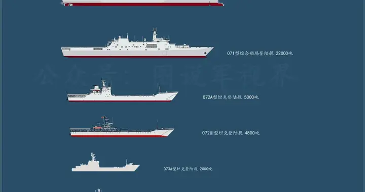 中国海军有多少两栖舰艇？整体实力如何？全新统计，一文汇总